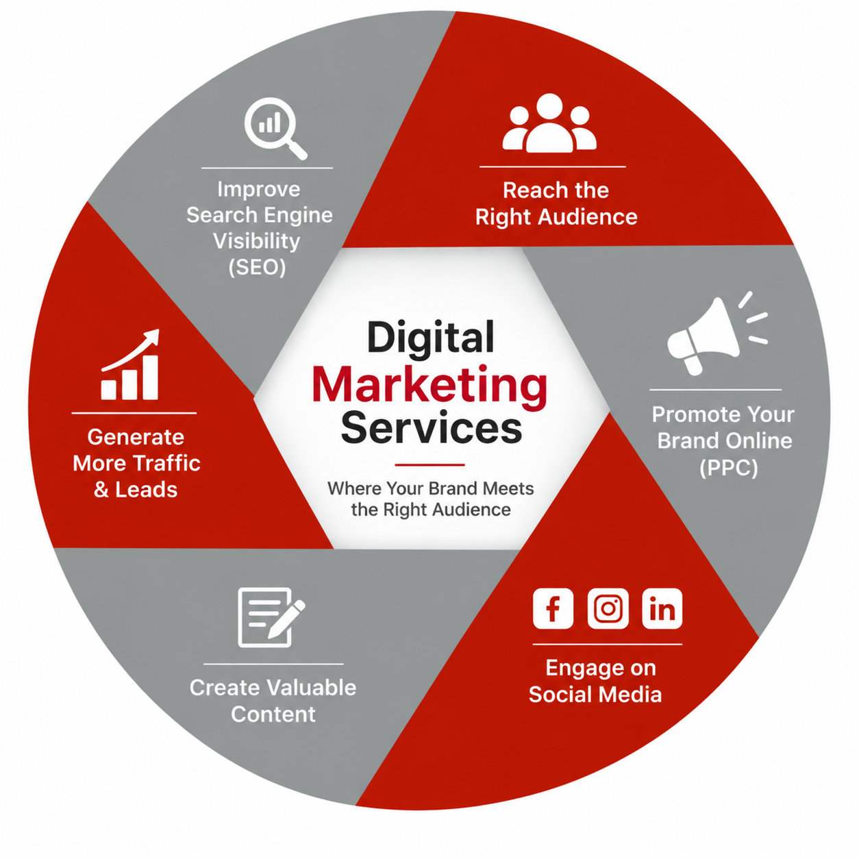 Digital Marketing Services